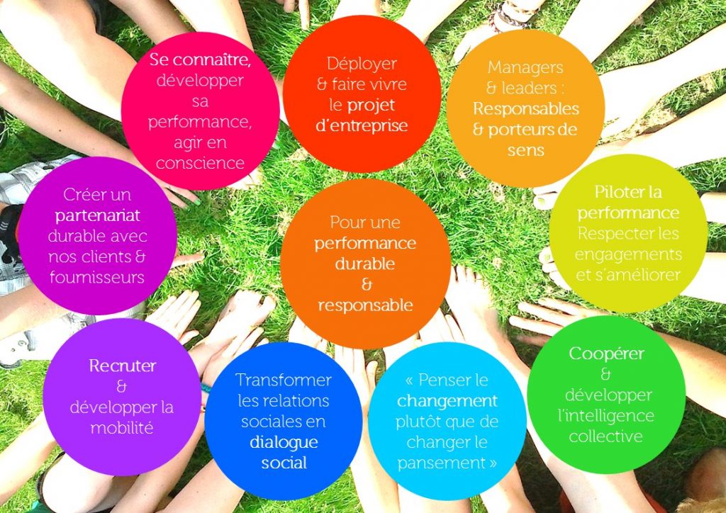 Performance Durable A la recherche d'indicateurs de performance...durable! - ADT-Inet